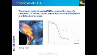 Thermogravimetry Analysis TGA – Online Training Course [upl. by Dnaloy427]