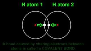 Chemical Bonding Introduction Hydrogen Molecule Covalent Bond amp Noble Gases [upl. by Zil572]