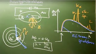 Zusammenfassung Röntgenstrahlung [upl. by Knitter144]