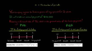 Ordinary Annuity vs Annuity Due [upl. by Hessney86]