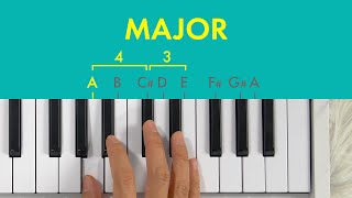 Major in Music Theory [upl. by Ayekat]