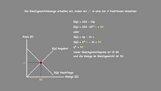 Gleichgewichtspreis und Gleichgewichtsmenge berechnen [upl. by Kampmeier]