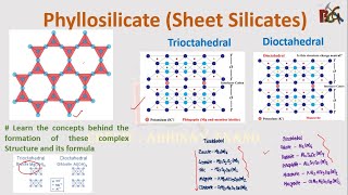 Phyllosilicates Sheet Silicates  Trioctahedral  Dioctahedral  Mineral Structure and Formula [upl. by Ingemar]