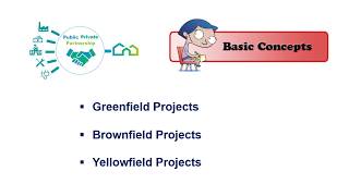 08 Greenfield vs Brownfield vs Yellowfield [upl. by Binah]