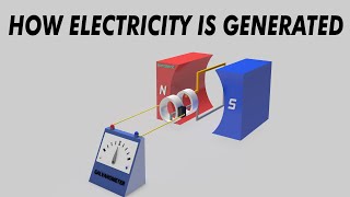 How electricity is generated 3D Animation  ACampDC Generators [upl. by Kone]