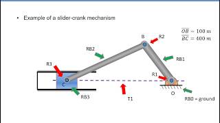 Mechanism  Lecture9  Kinematics of a SliderCrank Mechanism  Displacement [upl. by Etnoved]