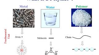 Introduction to polymer [upl. by Adniroc]