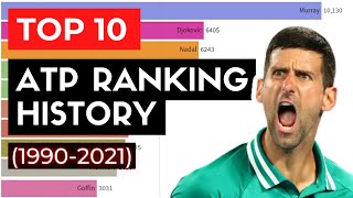 Top 10 Mens Tennis Players  ATP Ranking History 19902021 [upl. by Ellerrehc]