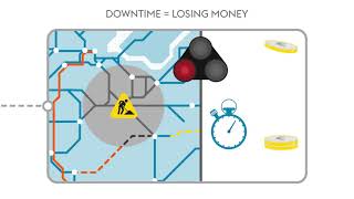 Material Availability Management [upl. by Junius500]