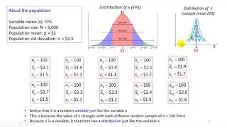 Sampling Distribution  Introduction [upl. by Zehe880]