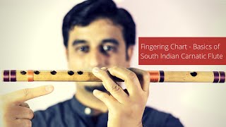 Basic Carnatic Flute Lesson  Fingering Chart for Carnatic Flute Beginners  © Sriharsha Ramkumar [upl. by Adoh863]