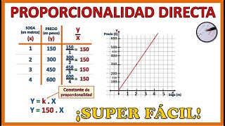 PROPORCIONALIDAD DIRECTA  SUPER FÁCIL 🤩  Tabla gráfico y función [upl. by Jacintha]