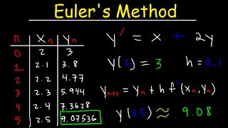 Eulers Method Differential Equations Examples Numerical Methods Calculus [upl. by Saphra]