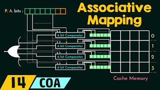 Associative Mapping [upl. by Naujik]