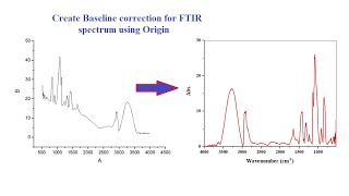 Baseline correction in origin for FTIR  XRD  XPS  UVVis spectra baseline [upl. by Dardani347]