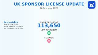 UK Sponsorship License Wednesday Update  Feb 26 2025 [upl. by Ruprecht]