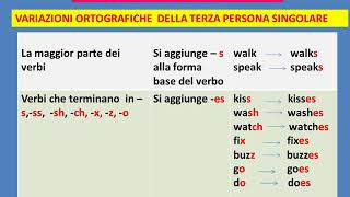 Lezioni di Inglese  Lezione 7 IL PLURALE con esercizi [upl. by Fredrick]