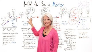 How to Be a Mentor  Project Management Training [upl. by Enier]