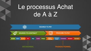 🤩 Le Processus Achats dans une entreprise en 2024 [upl. by Ferren277]