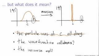 Probability in quantum mechanics [upl. by Anileuqcaj]