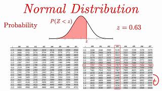 Normal Distribution EXPLAINED with Examples [upl. by Dorrehs708]