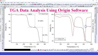 TGA analysis using Origin Software [upl. by Ariajay]