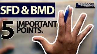 5 Most Imp Points to keep in mind for Shear Force and Bending Moment Diagrams [upl. by Airbma700]