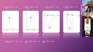 Matemática AvanzadaAsíntotas verticales y Horizontales [upl. by Olcott48]