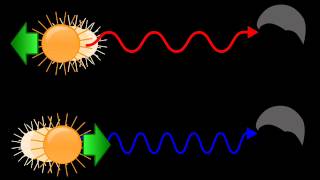 Red Shift and Doppler Effect [upl. by Yv]