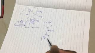 Citrix XenAppXenDesktop Architecture And Communication Flow [upl. by Rosabelle]