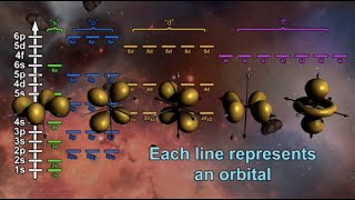 Understanding the Atom Trailer [upl. by Attelocin]