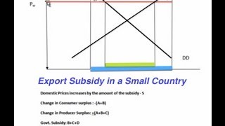 International Trade Export Subsidy  Small Country [upl. by Ahsrop965]