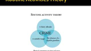 Routine Activities Theory [upl. by Ahsenrad]