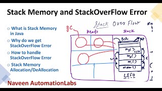 Stack Memory and StackOverFlowError in Java  Interview Question [upl. by Aitekram]