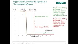 Thermal Stability amp Shelf Life Analysis by TGA amp FTIR [upl. by Annaliese]