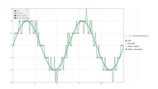 Audio Dither Explained [upl. by Weil]