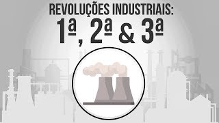 A Grande Revolução Industrial  Geografia [upl. by Sivraj]