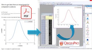 How to get extract data from graph image  Image digitizer  OriginPro [upl. by Bondie]